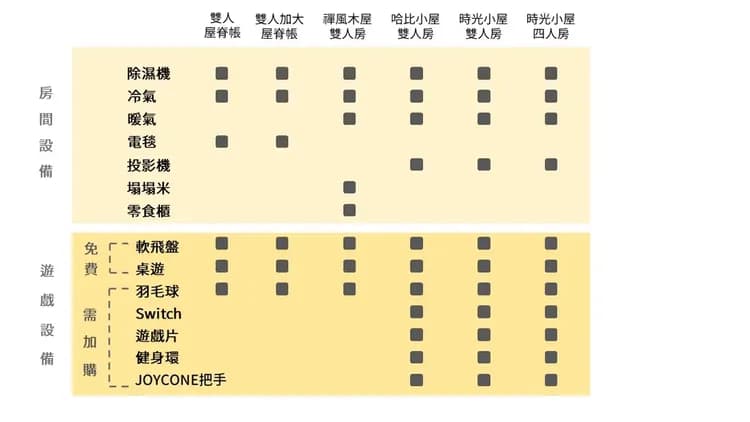 靜月居｜特色小木屋及露營體驗-4