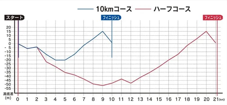 高低圖（2025年版本參考）