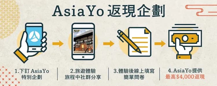 脇本民宿 奈良明日香村｜250年歷史古民家 近飛鳥站 天武・持統天皇陵-2