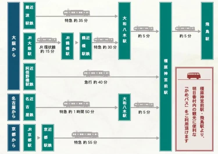 脇本民宿 奈良明日香村｜250年歷史古民家 近飛鳥站 天武・持統天皇陵-9