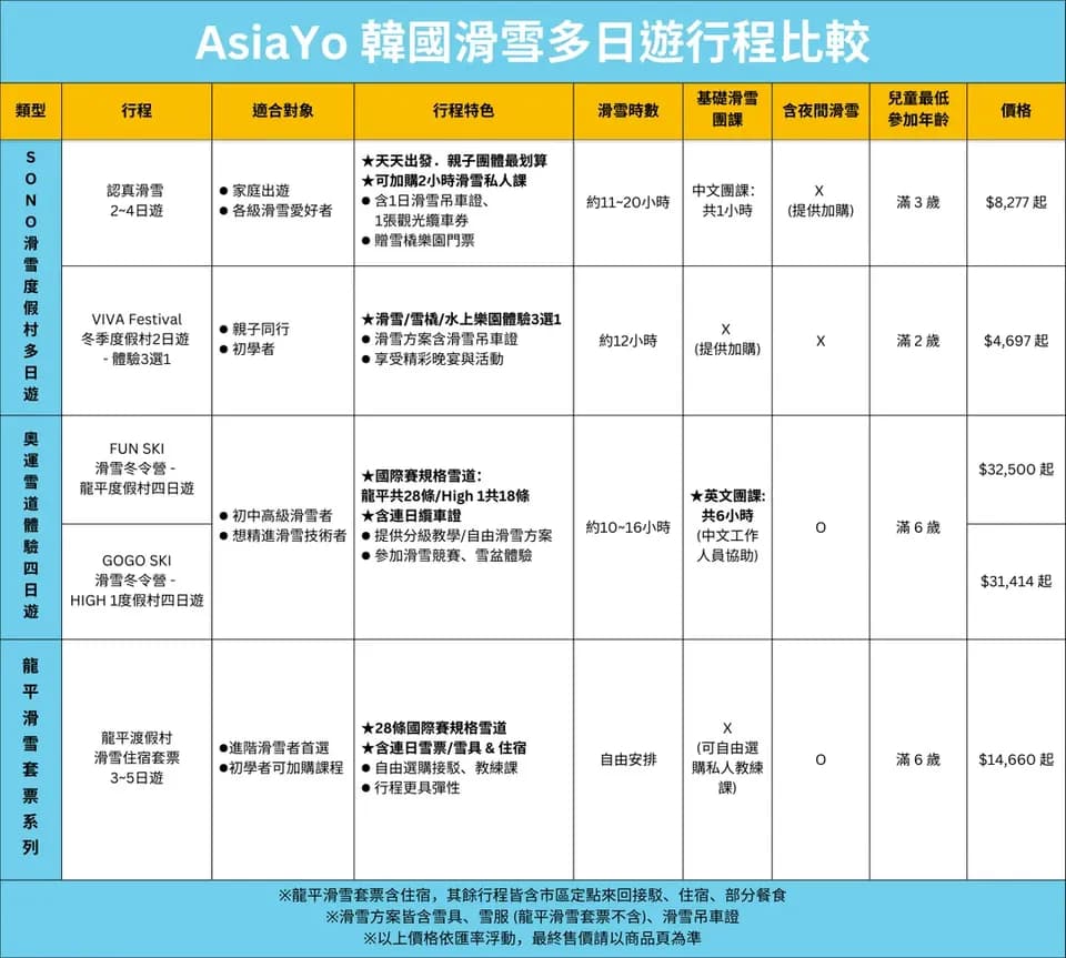 韓國滑雪多日行持一次瞭解