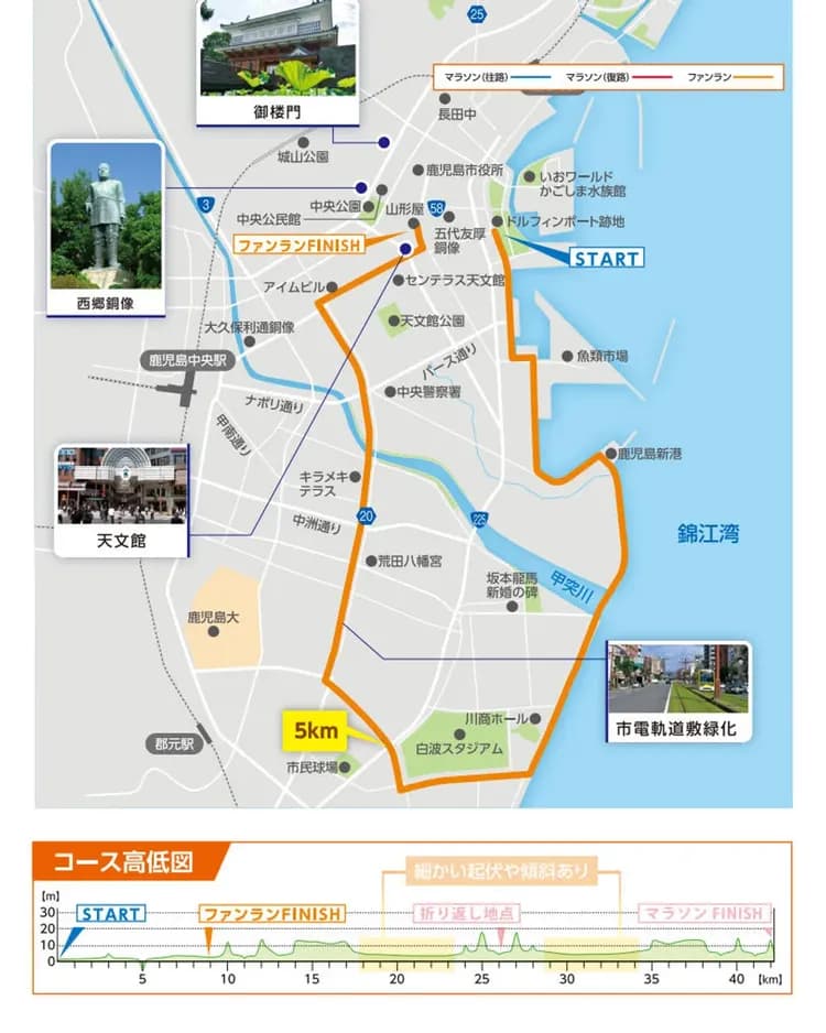歡樂跑路線圖＋高低圖