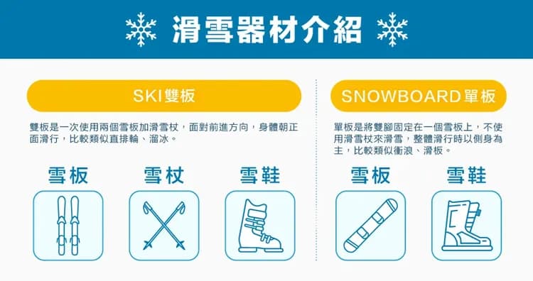 行程包含之滑雪器材（含安全帽）