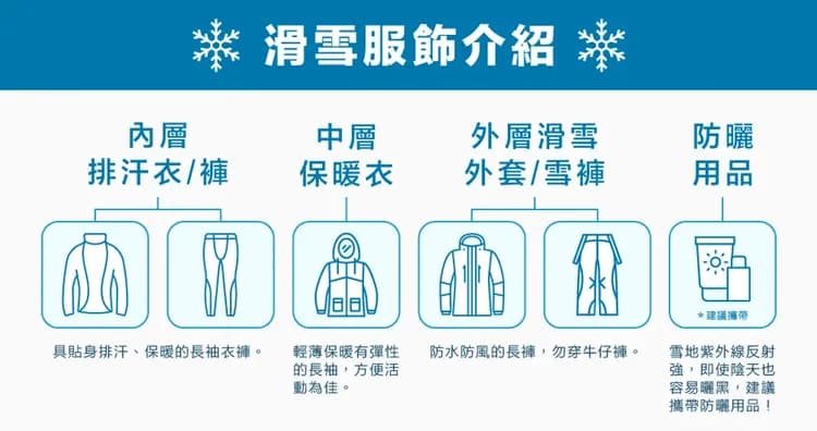 行程建議自備滑雪服飾或現場租借
