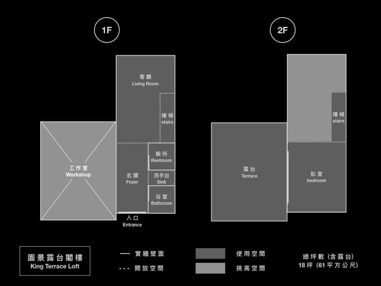 園景露台閣樓 King Terrace Loft