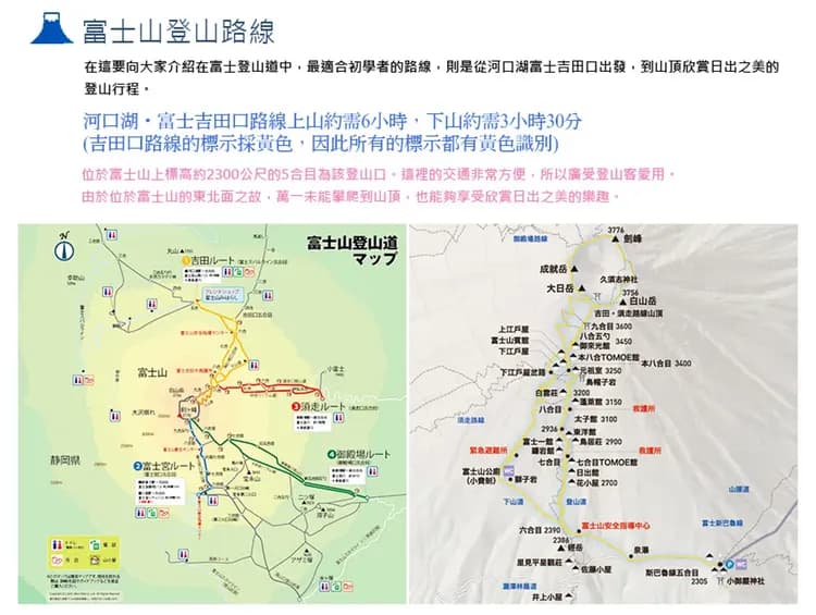 富士山登山路線參考