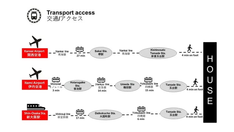 玉出別邸｜玉出站&岸里玉出站/方便至關西機場-5