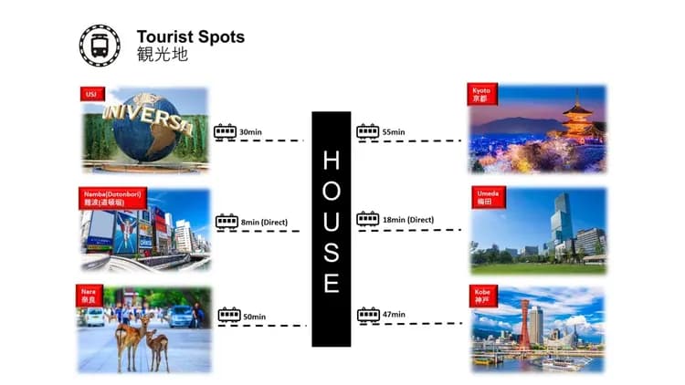 玉出別邸｜玉出站&岸里玉出站/方便至關西機場-6