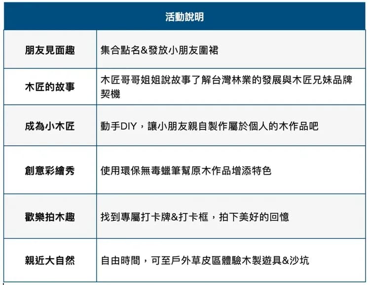【台中后里】木匠兄妹木工房 門票/任選DIY課程-5