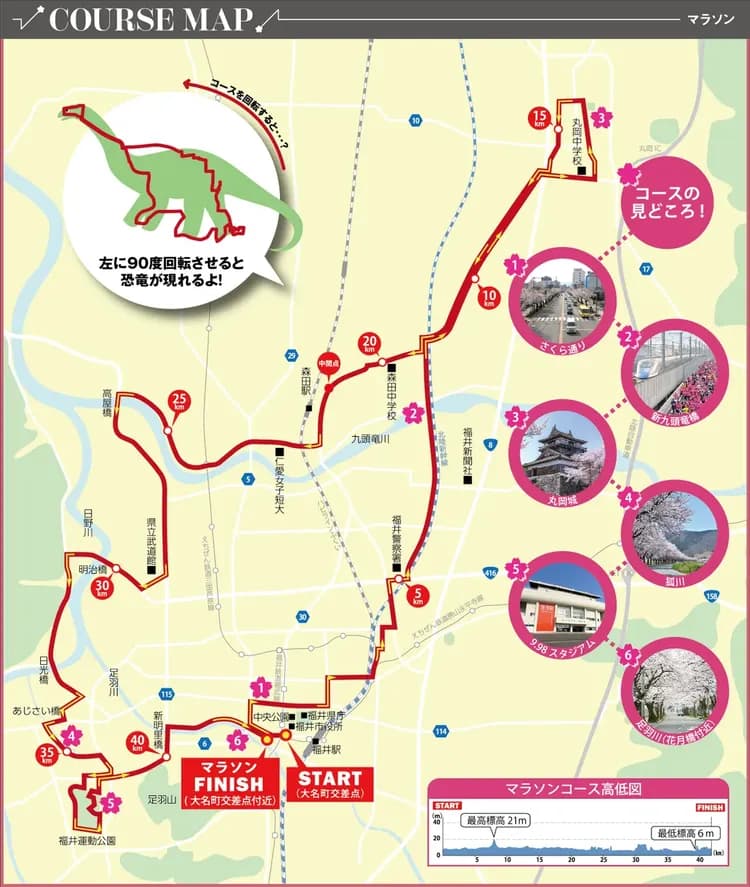 福井櫻花馬拉松全馬路線圖