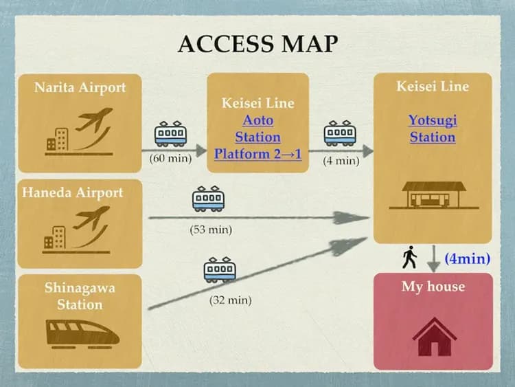 BISK PARK TOKYO | 晴空塔電車10分/四木站步行4分/15人包棟-14