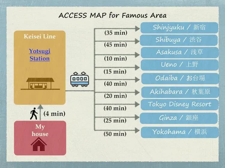 BISK PARK TOKYO | 晴空塔電車10分/四木站步行4分/15人包棟-13