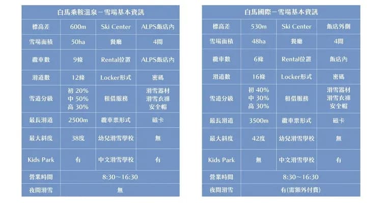 【主題旅遊】白馬GREENPLAZA滑雪五日遊(小松進出)-5