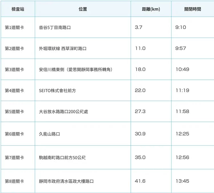 限制點（此為2024參考資料，2026尚未公布）