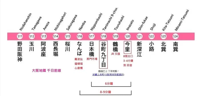 快樂大阪民宿｜地鐵站步行3分/直達車心齋橋難波9分鐘-13