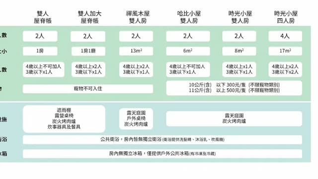 靜月居｜特色小木屋及露營體驗-時光小屋｜雙人房-15