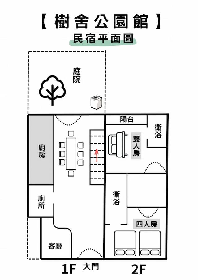 TreeHouse樹舍民宿｜6-8人台南包棟 | 寵物友善 | 日式建築x明亮採光 | 花園夜市-6-8人包棟（雙人房 x 1 四人房 x 1）-11