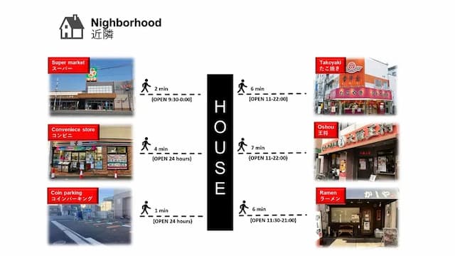 玉出別邸｜玉出站&岸里玉出站/方便至關西機場-包棟: 最多8人-4