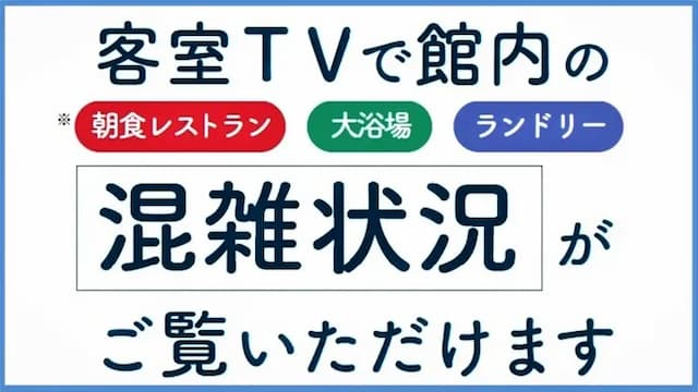 Congestion status display system