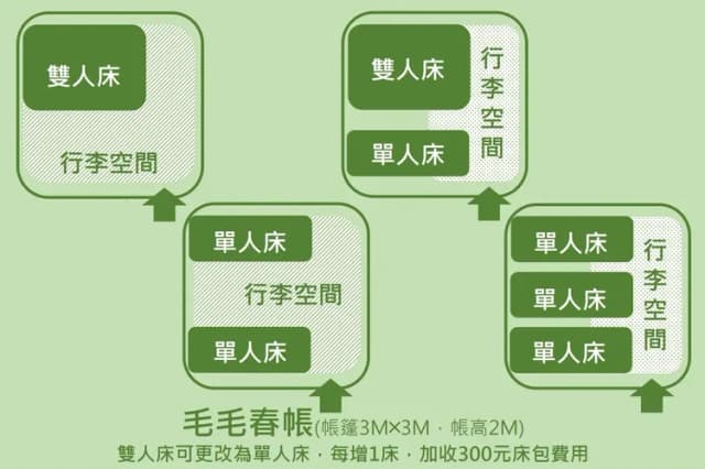 毛毛春帳，床位配置圖