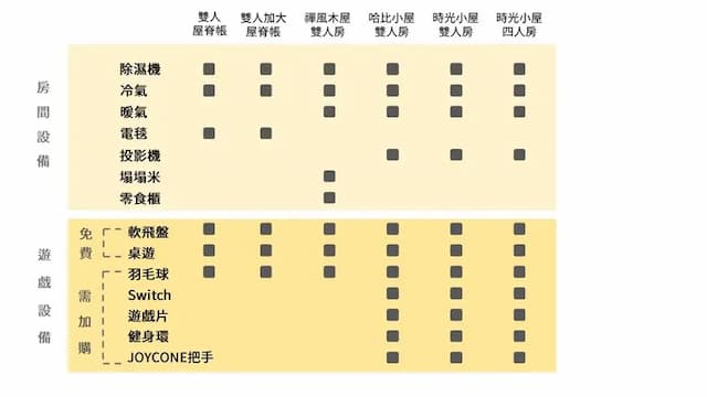 靜月居｜特色小木屋及露營體驗-免搭帳懶人露營｜雙人屋脊帳-15