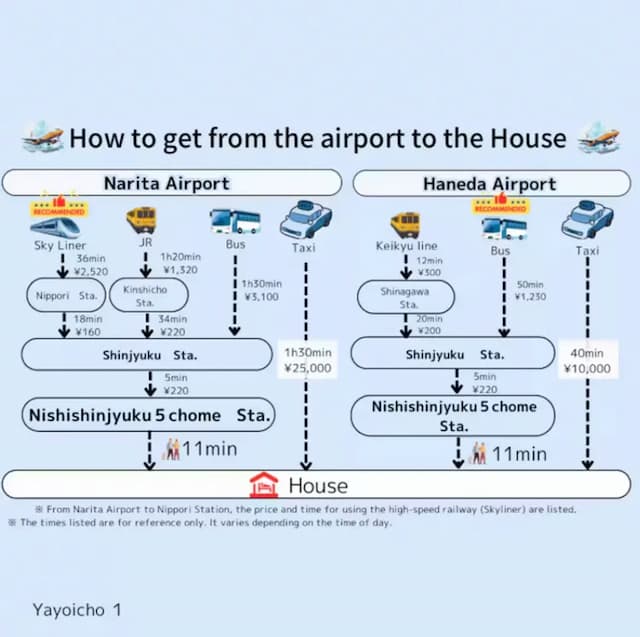 彌生町1丁目｜4人包棟/西新宿五丁目站步行11分/一線直達新宿站4分-包棟: 最多4人-5