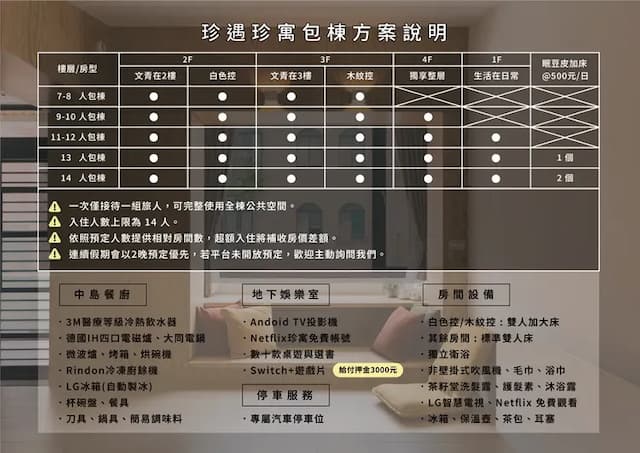 包棟前請詳細閱讀