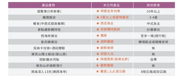 【紐西蘭雲之巔東西合進~南島深度13天】金旅獎.早鳥.雙冰河.湖區連泊、冰河船、隱士飯店面山房-6