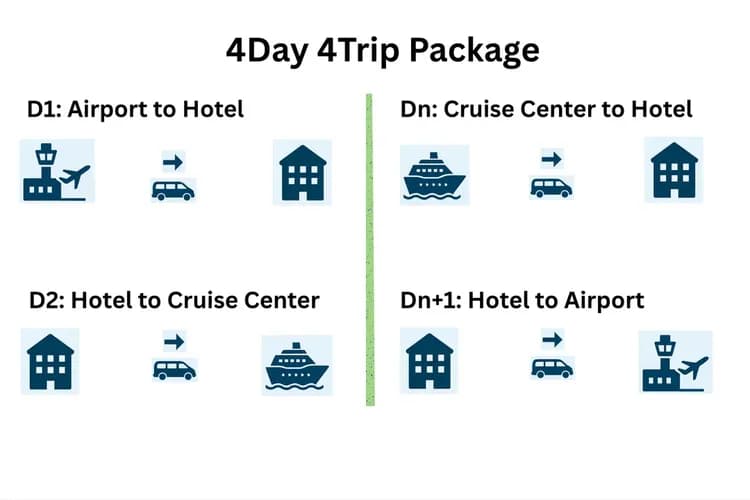 【私人包車-4日4趟方便划算】新加坡樟宜機場,飯店,濱海灣遊輪中心 接送︱舉牌接機服務,中文司機,Toyota Alphard(1-6人)-8