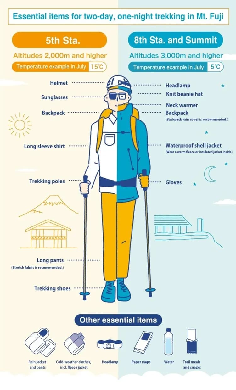 富士山登頂之旅|七合目東洋館・吉田口經典路線・新宿來回-7