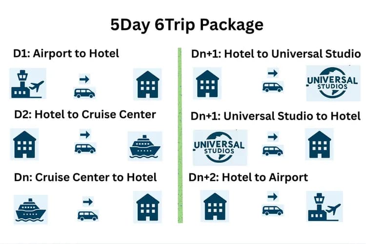 【私人包車-5日6趟方便划算】新加坡樟宜機場,飯店,濱海灣遊輪中心,環球影城(不和門票) 接送︱舉牌接機服務,中文司機,Toyota Hiace(1-9人)-8