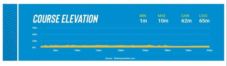 高低圖 (2025年版本供參考)
