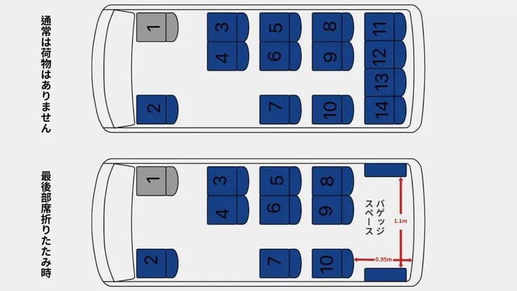 【福岡機場接送】福岡機場→市區內外單程接送-6