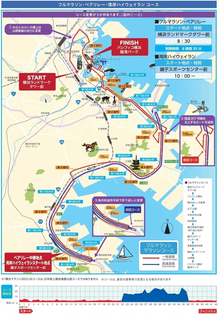 2025路線圖參考,實際以日本官方公布2026路線圖為主。