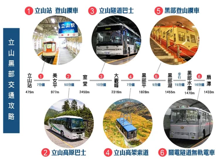 愛上立山黑部5日.下呂溫泉.上高地.白川鄉合掌村.兼六園.金箔冰淇淋.飛驒牛.雙溫泉(名古屋進小松出)-5