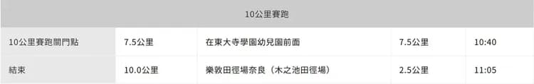 2026 10K 限制點
