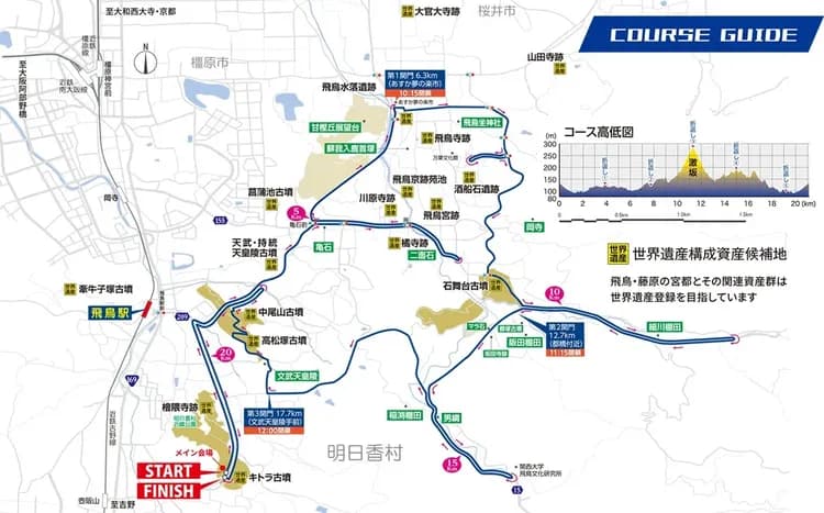 2025路線圖 供參考